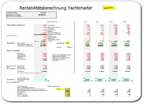 Rentabilitätsberechnung Yachtcharter Rentabilität bei Vercharterung der eigenen Yacht